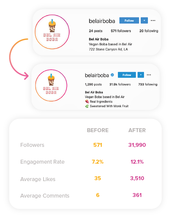 Customer testimonial showing Instagram Growth for boba page.